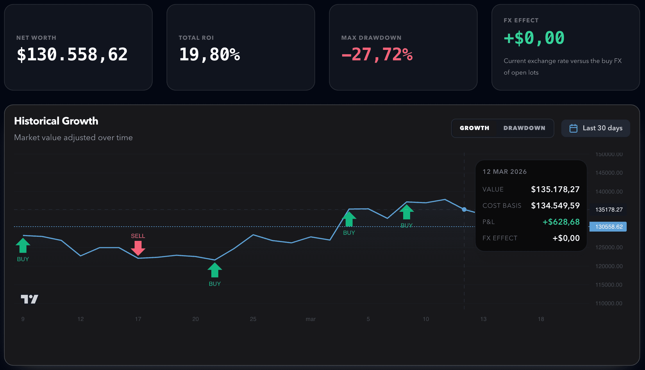 Upogee product proof